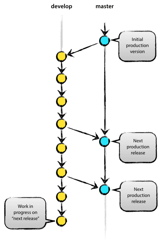 git branching strategy